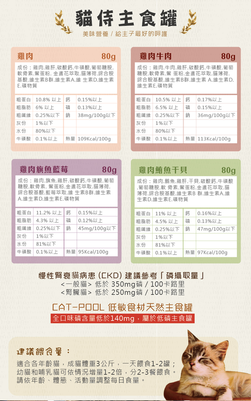 Catpool Catpool